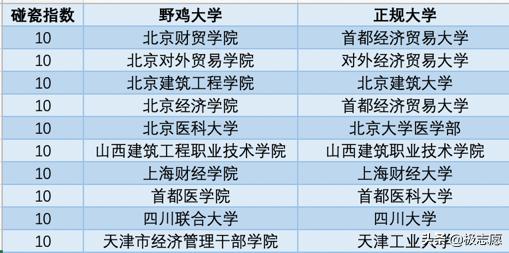 野鸡大学骗局纪录片,野鸡大学骗局视频