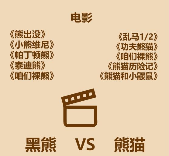 1分钟内黑熊走多远,大熊猫和黑熊谁厉害