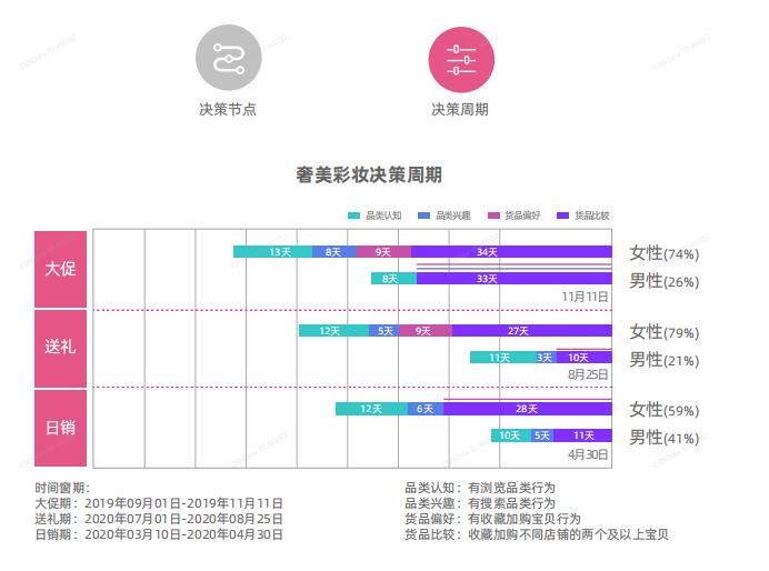 美妆用户群体分析,2021年美妆行业