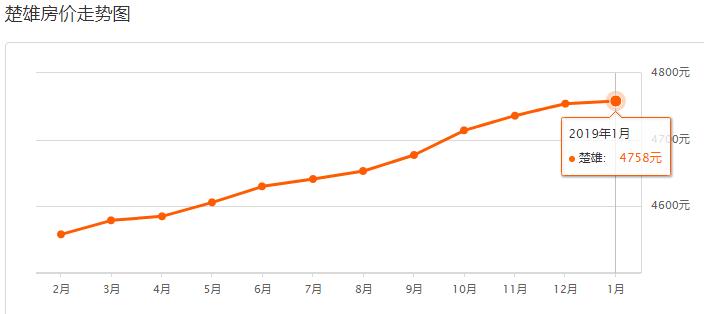 保山近两年房价走势,云南保山房价最新价格