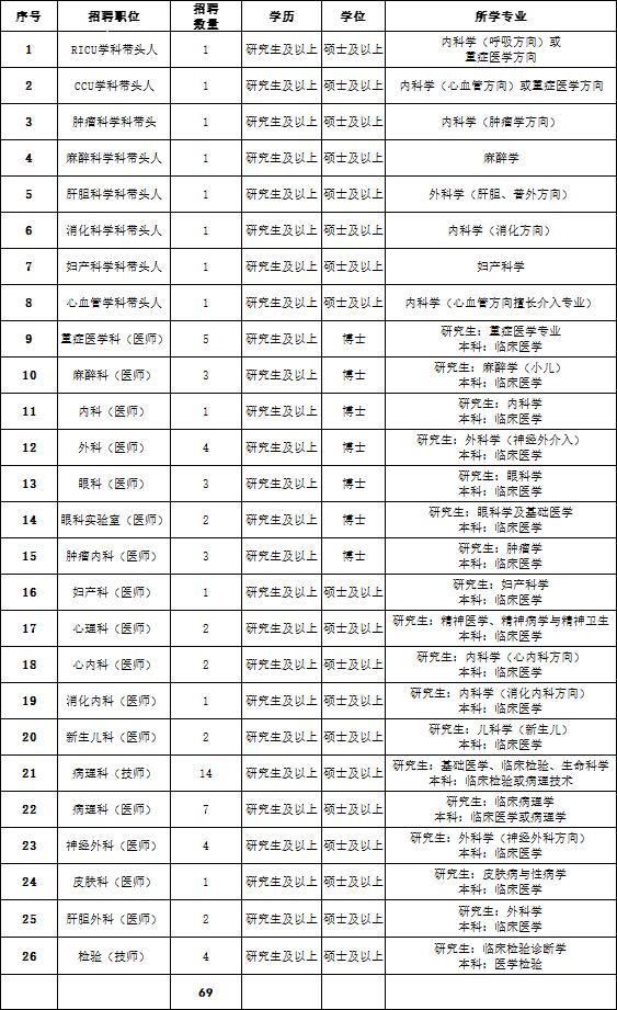 沈阳市第四人民医院招聘启事,沈阳市第四人民医院招聘