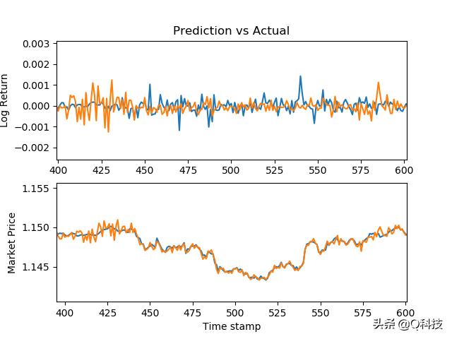 人工智能股票投资策略,机器学习量化选股