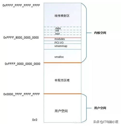 电脑32位/64位系统到底有什么不同?三分钟带你了解!