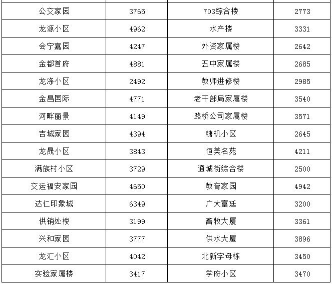 哈尔滨最贵的小区房价多少钱一平,哈尔滨3万块钱房子