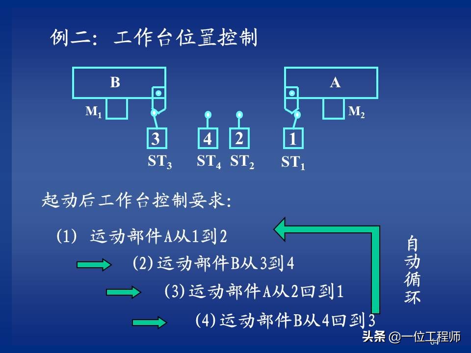 继电器与接触器控制的常用基本线路，绘制原理图的规则，值得保存