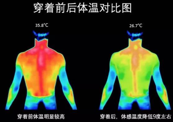 女士防晒防紫外线,女人防紫外线防晒霜