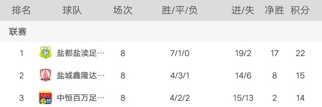 盐城俱乐部超级联赛,盐城市业余足球联赛盐乙