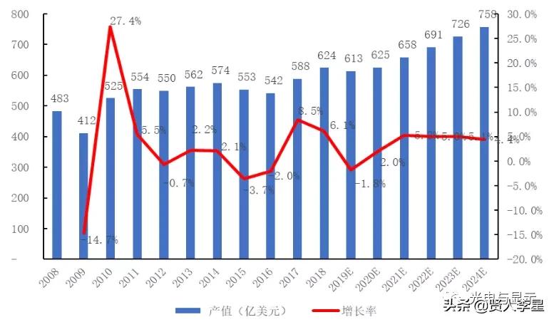 海康大华深圳供应商,海康大华生产商