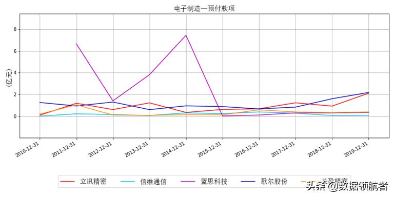 立讯精密和富士康哪个待遇好,立讯精密和富士康工人收入对比