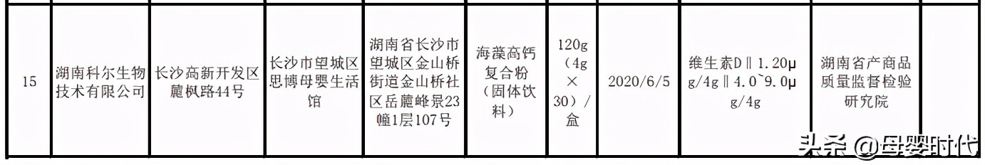 江苏多批次食品抽检不合格,江苏通报19批次食品抽检不合格