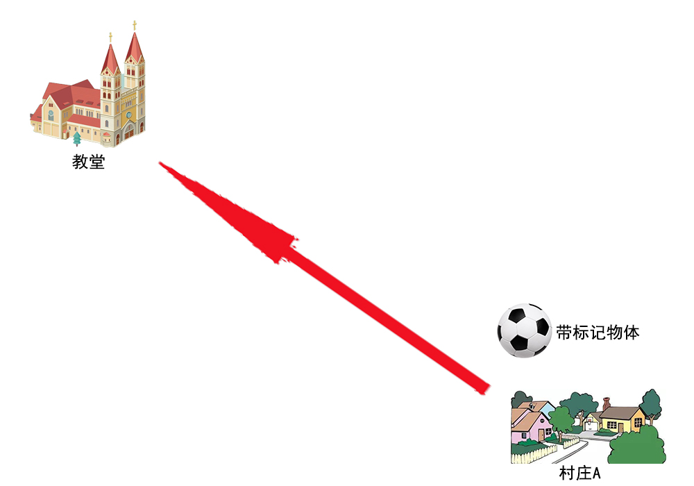 越位规则的几次改动,越位规则的历史