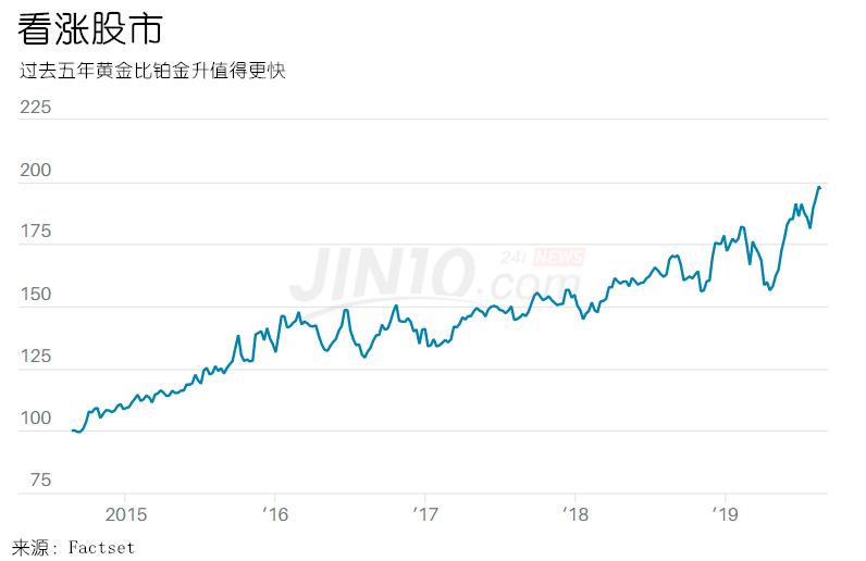 黄金最好的指标是什么,黄金涨跌每年看哪几个重要指标