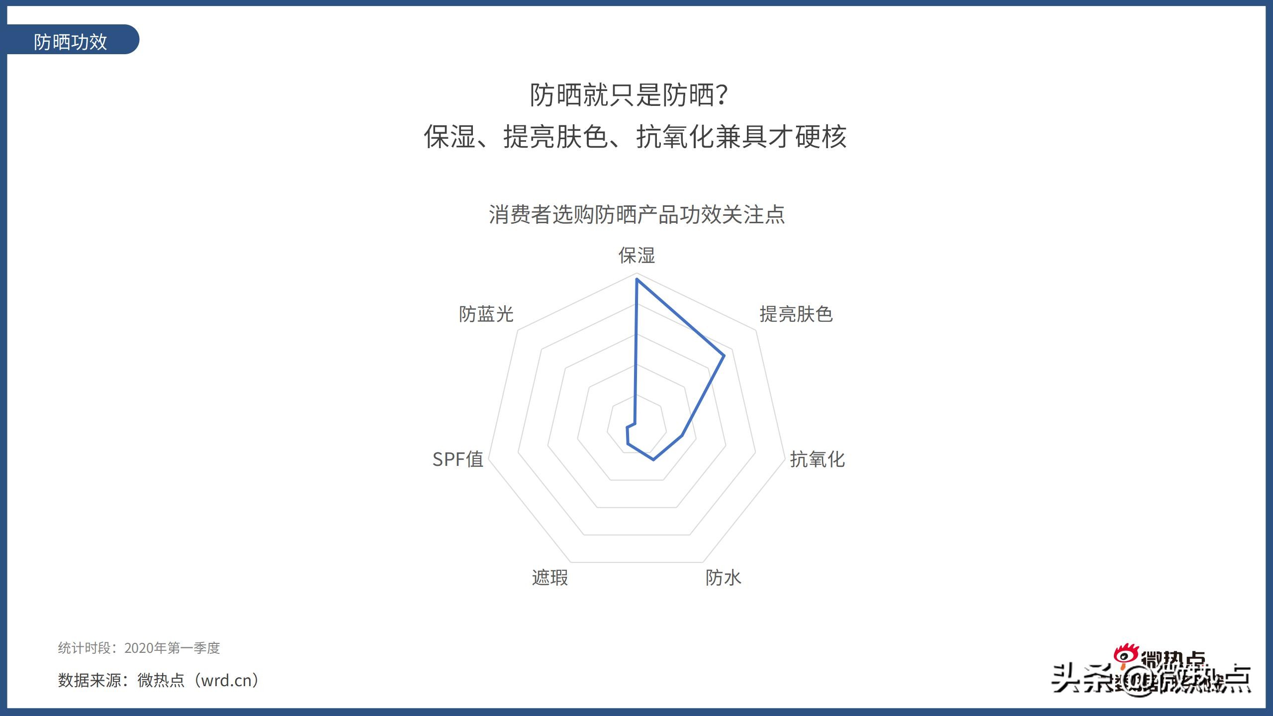 美容护肤产品市场趋势预测,中国护肤品行业报告