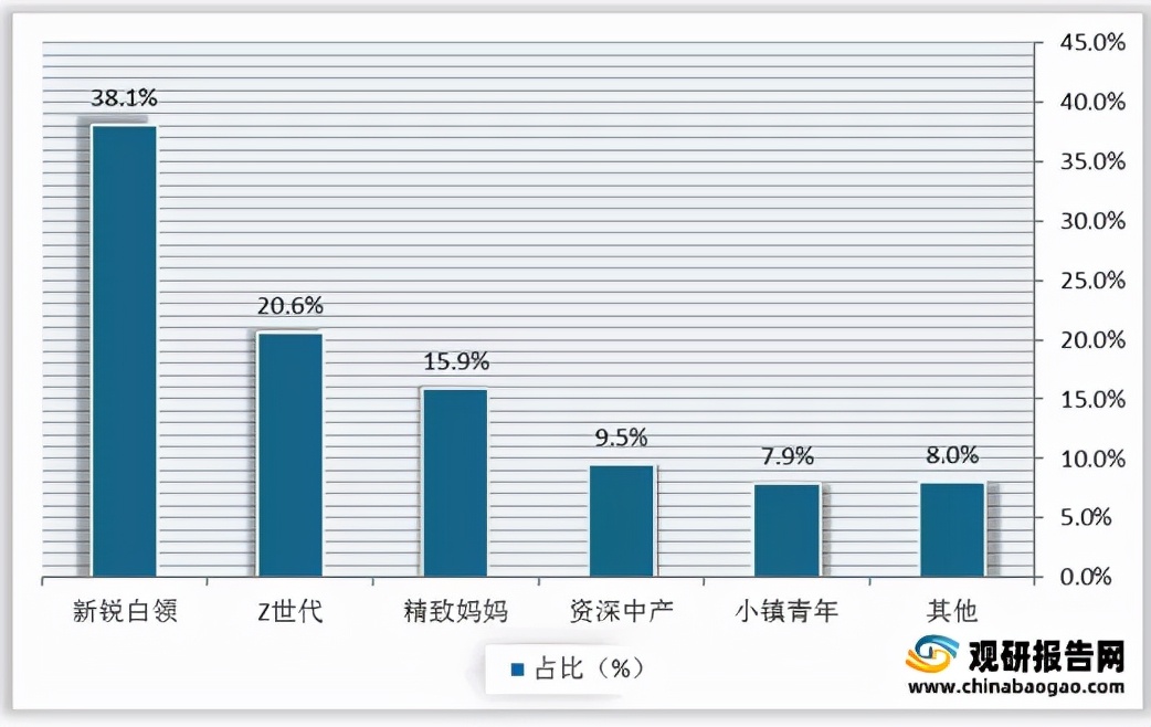 中国美瞳批发市场,美瞳行业市场现状
