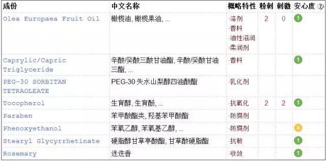 科学的吐槽这些日妆大牌，让我们用成分说话