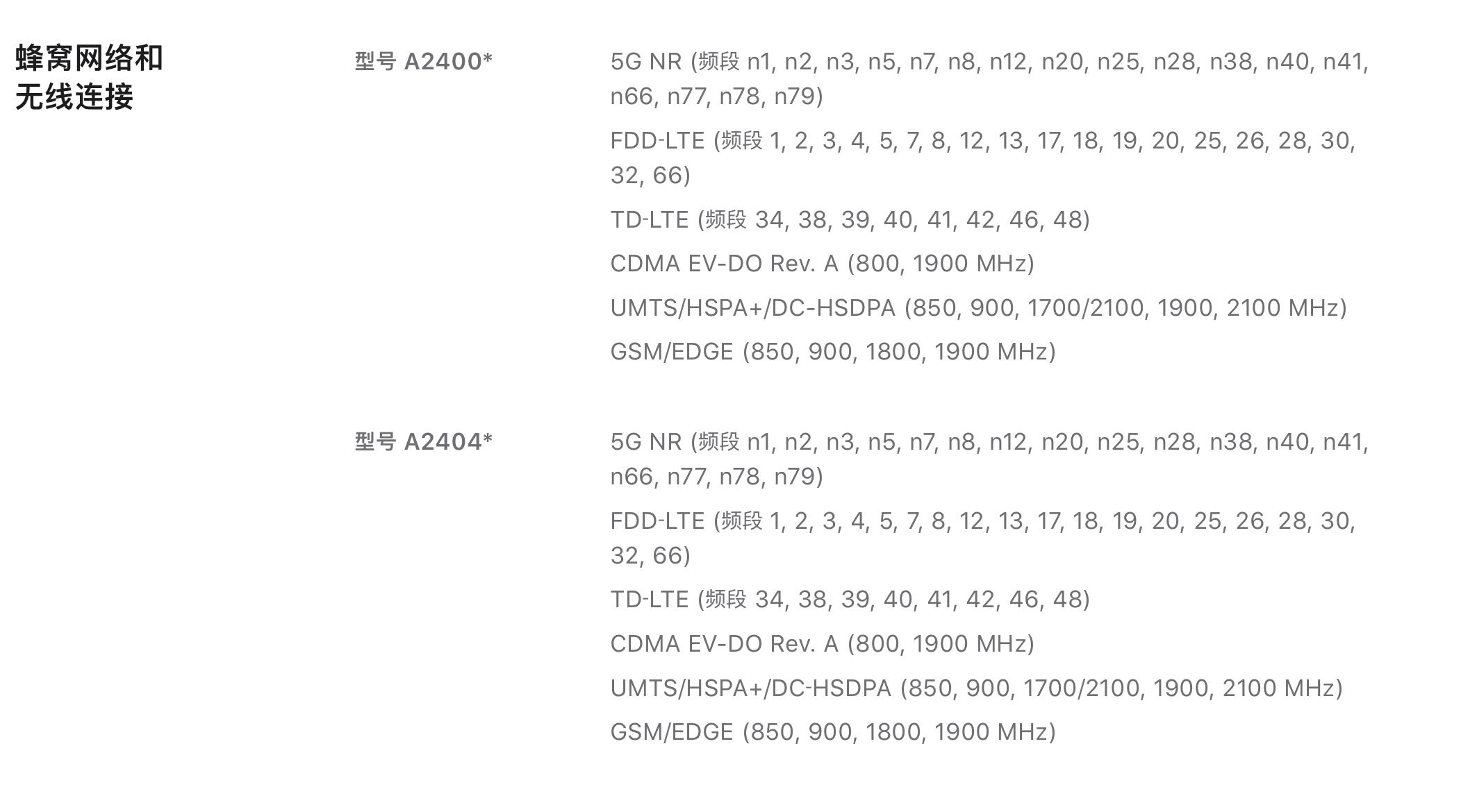 不建议买iphone12的理由,其实买不买iphone12根本不重要