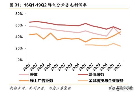 阿里和腾讯谁更有前途,腾讯与阿里谁更胜一筹