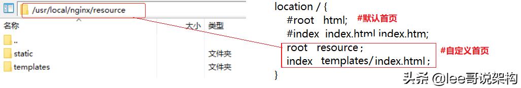 分布式存储nginx,搭建分布式nginx