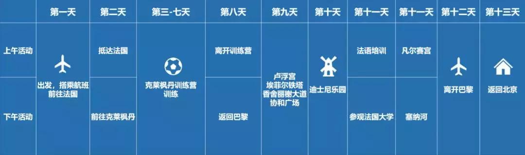 法国克莱枫丹足球学院训练体系,法国克莱枫丹青训营怎么去