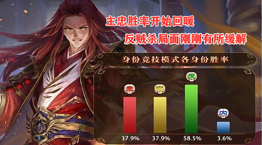 三国杀神张辽上线,三国杀神级张辽怎么玩