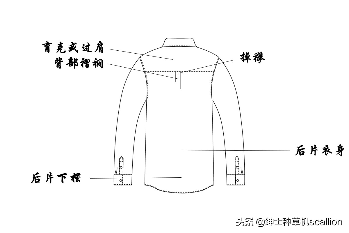 衬衫风格分类及图解,落肩袖衬衫结构制图