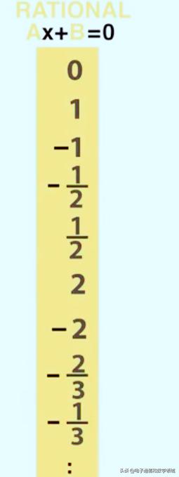 为什么无穷小的代数和强调有限,实数是可数的无穷集合