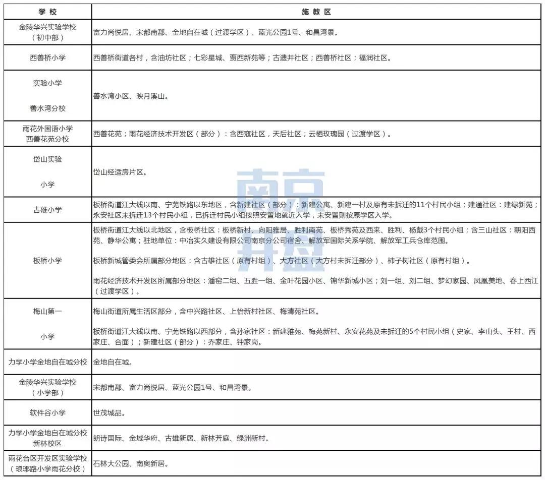 南京各区小学学区房划分,南京学区房如何划分