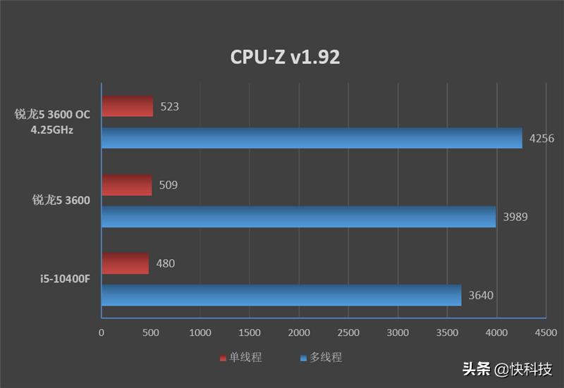 锐龙哪款对标i5-12600kf,锐龙5和i5哪个值得买