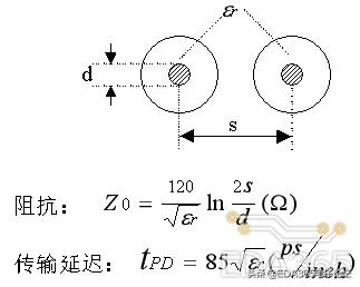 高速电路信号完整性分析与设计,高速数字电路快速入门与提高