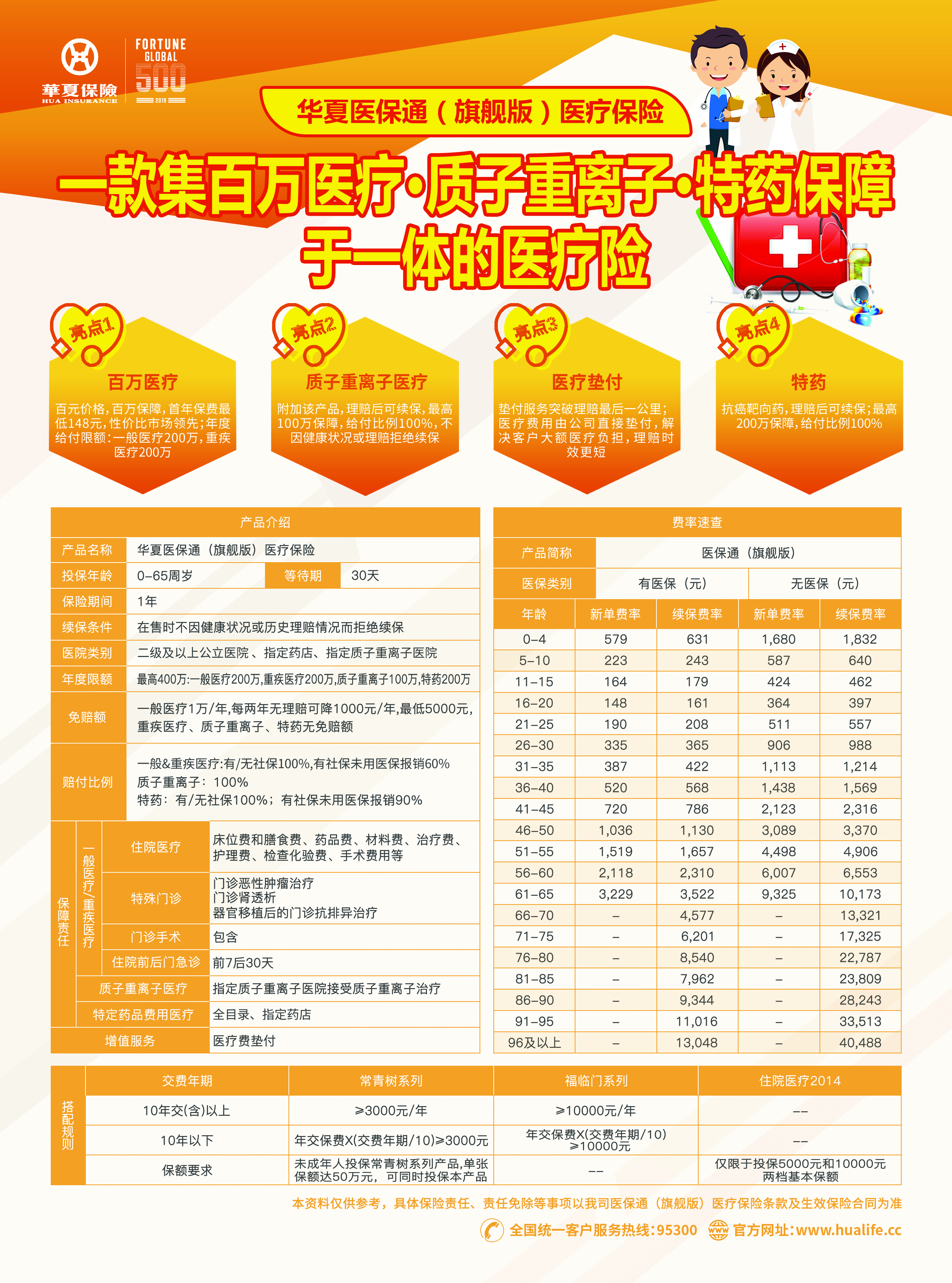 2023年华夏保险公司开门红产品,2022华夏保险开门红圆满结束