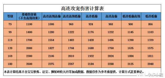 梦幻西游平民5开养成,梦幻西游平民69五开养成攻略