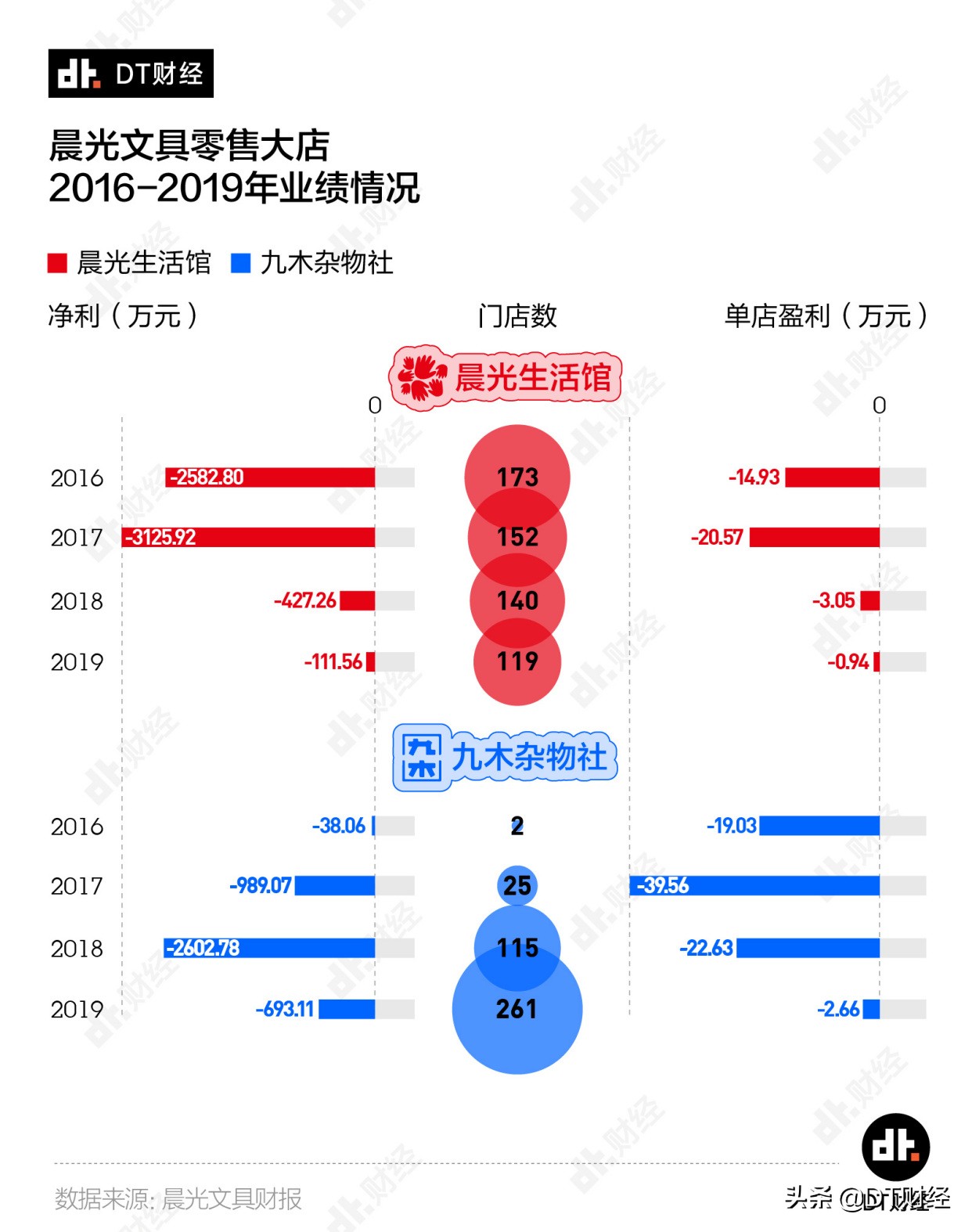 晨光最好用的笔是哪一种,晨光最经典的几款笔