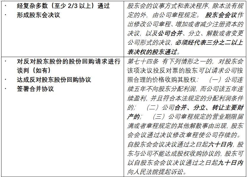 证券化较真|烧脑的类REITs股债结构,万变不离其宗