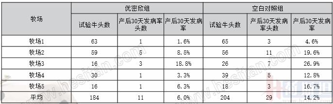 勃林格牛气学院首播|分享干奶期乳房炎管理秘诀
