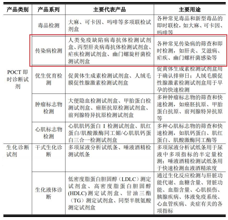 东方生物涨停分析,3天暴涨35只股票
