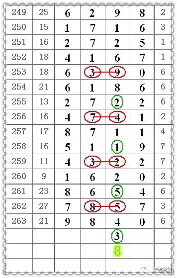 263期中铁码05，排列五第19264期爱我彩规