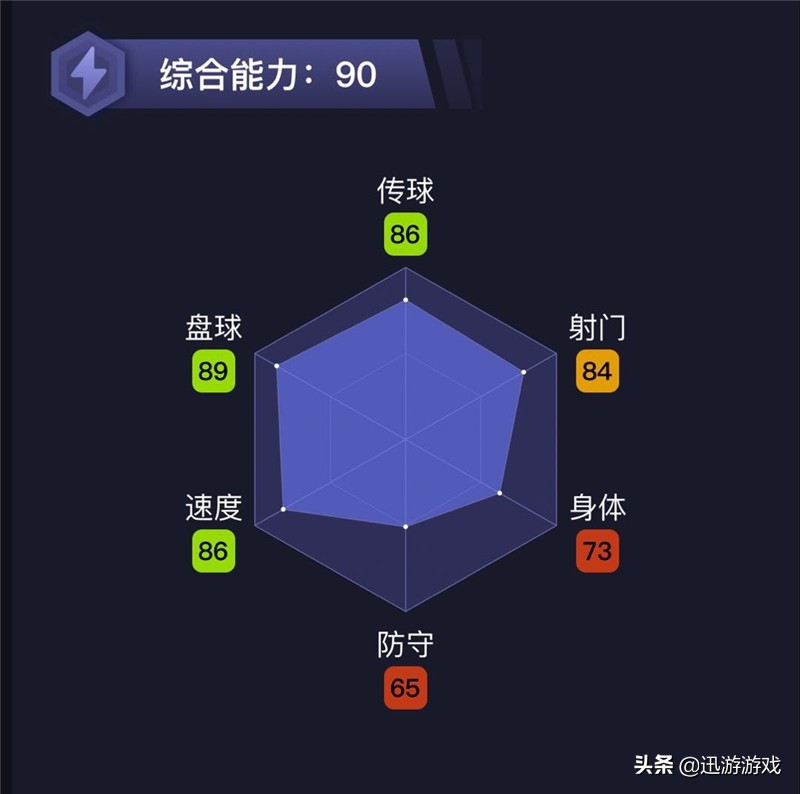 皇家社会人,皇家社会边锋奥亚萨瓦尔