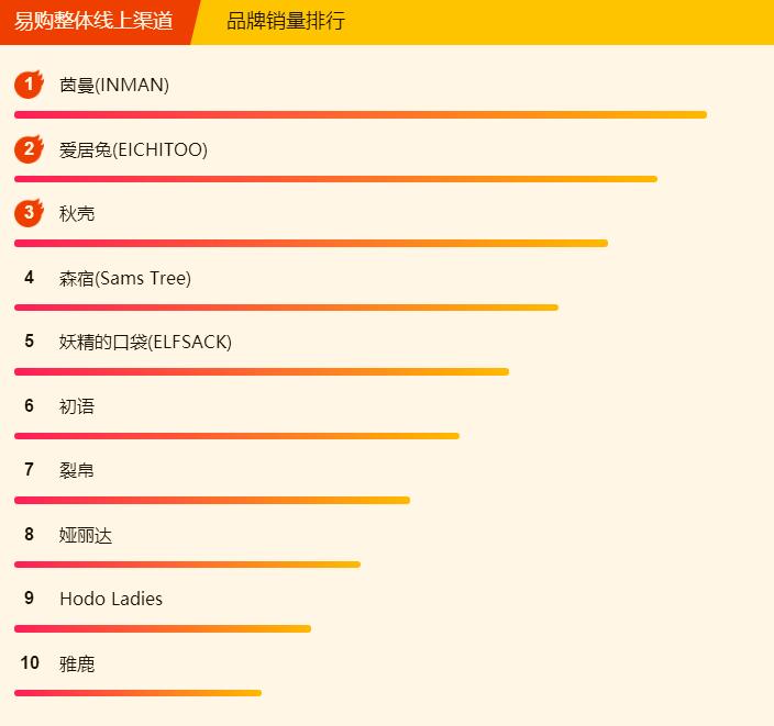 苏宁易购全民焕新节,耐克阿迪达斯李宁篮球鞋测评