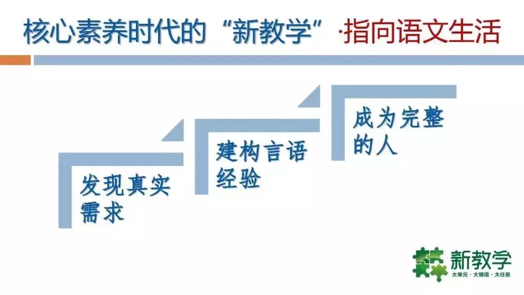 探索核心素养时代的“新教学”——指向深度学习的大单元教学