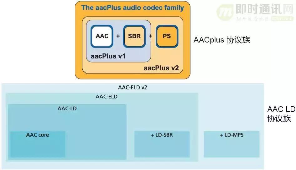 如何理解音频编解码,音频编解码器工作原理