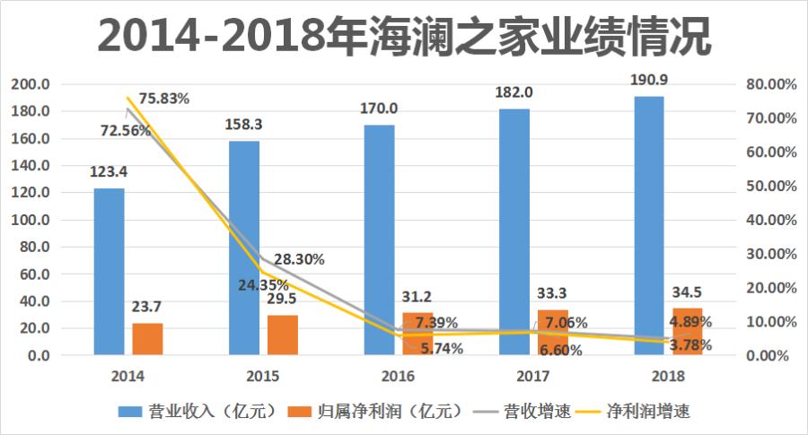海澜之家库存店,海澜之家为啥不效仿优衣库模式