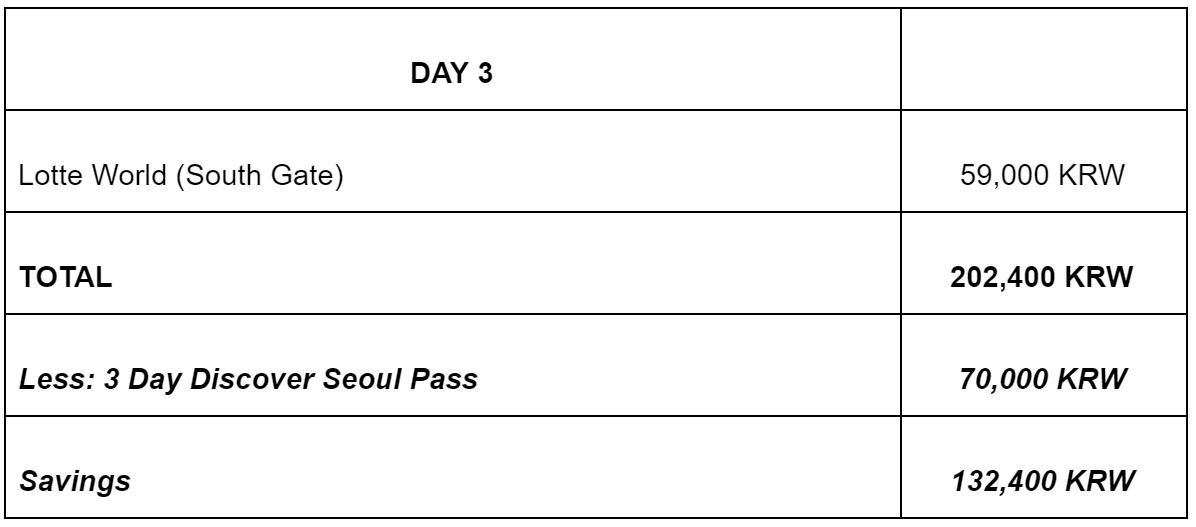 韩国旅游攻略推荐 (韩国首尔旅游必备神器)