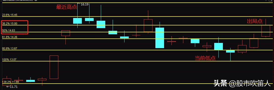 解套自救战法视频,黄金被套锁仓如何解套
