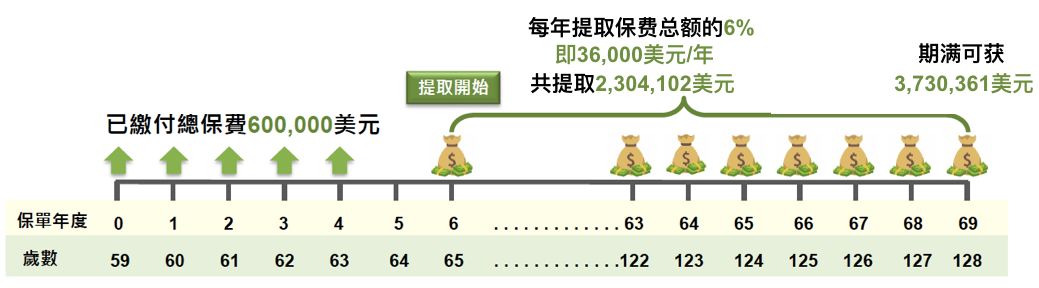 富通新传家宝,富通盛世传家宝收益率