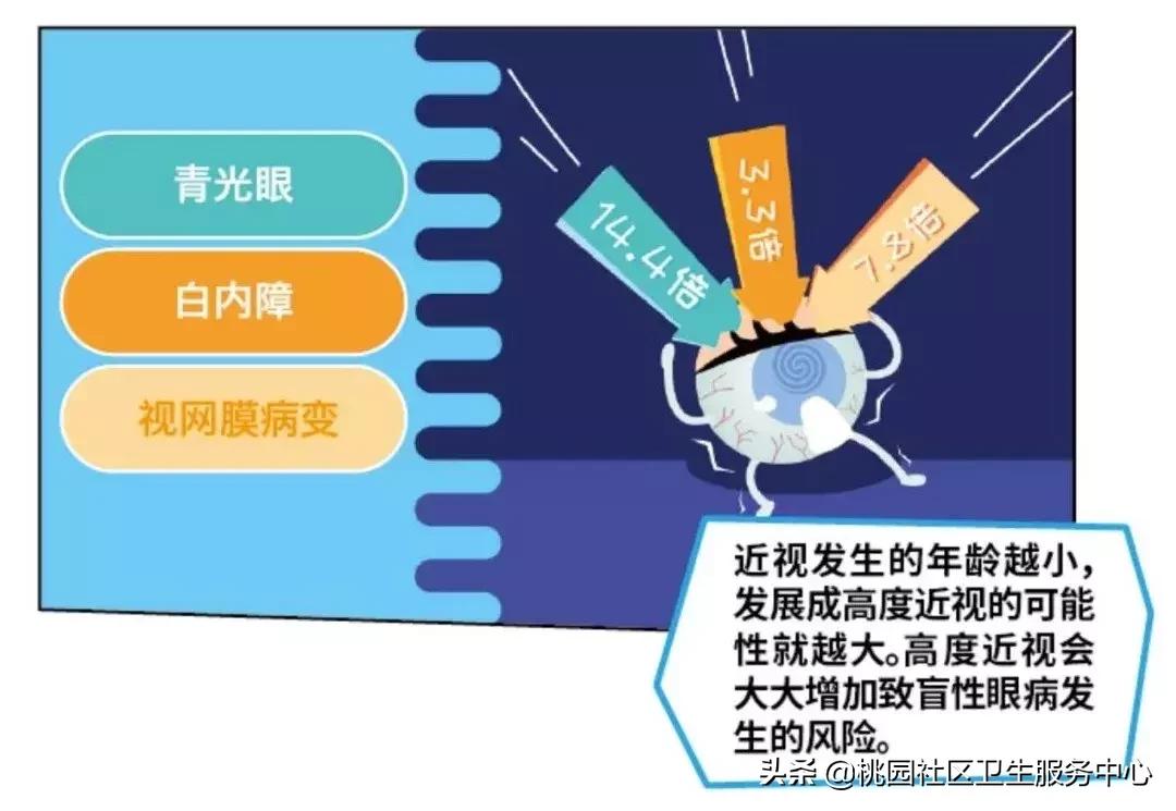 导致近视的措施,近视原因和预防方法