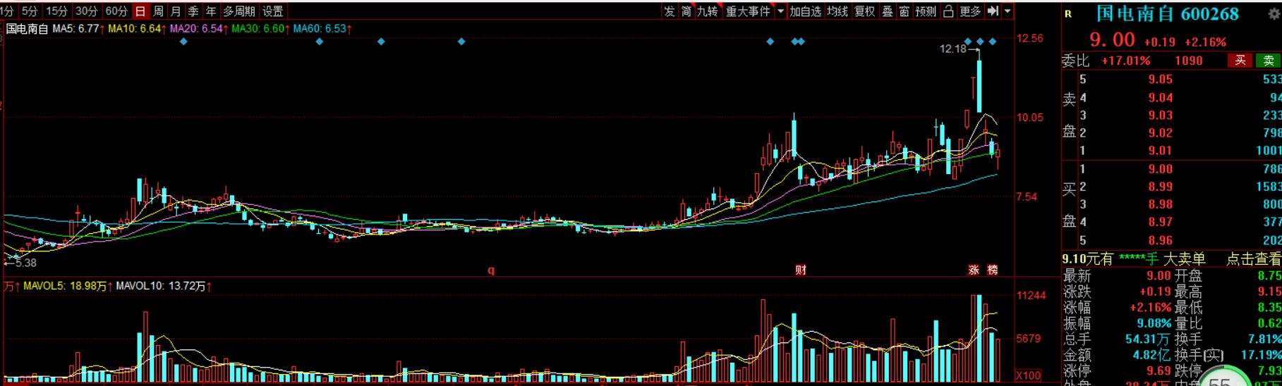 北上资金抢筹天齐锂业,天齐锂业股票怎么操作