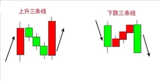 期货k线反转形态图解,期货k线图经典策略