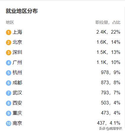 建筑学专业还值得报考吗,建筑这个专业现在还能不能学