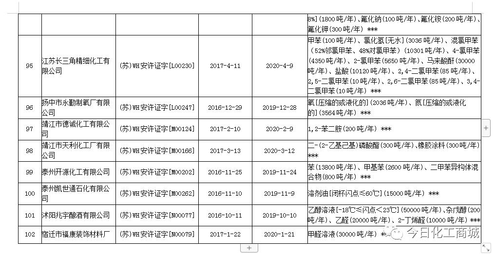 石化企业火灾,南京炼油厂罐区火灾事故