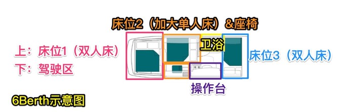 新西兰豪华房车旅行,去了新西兰有后悔的吗